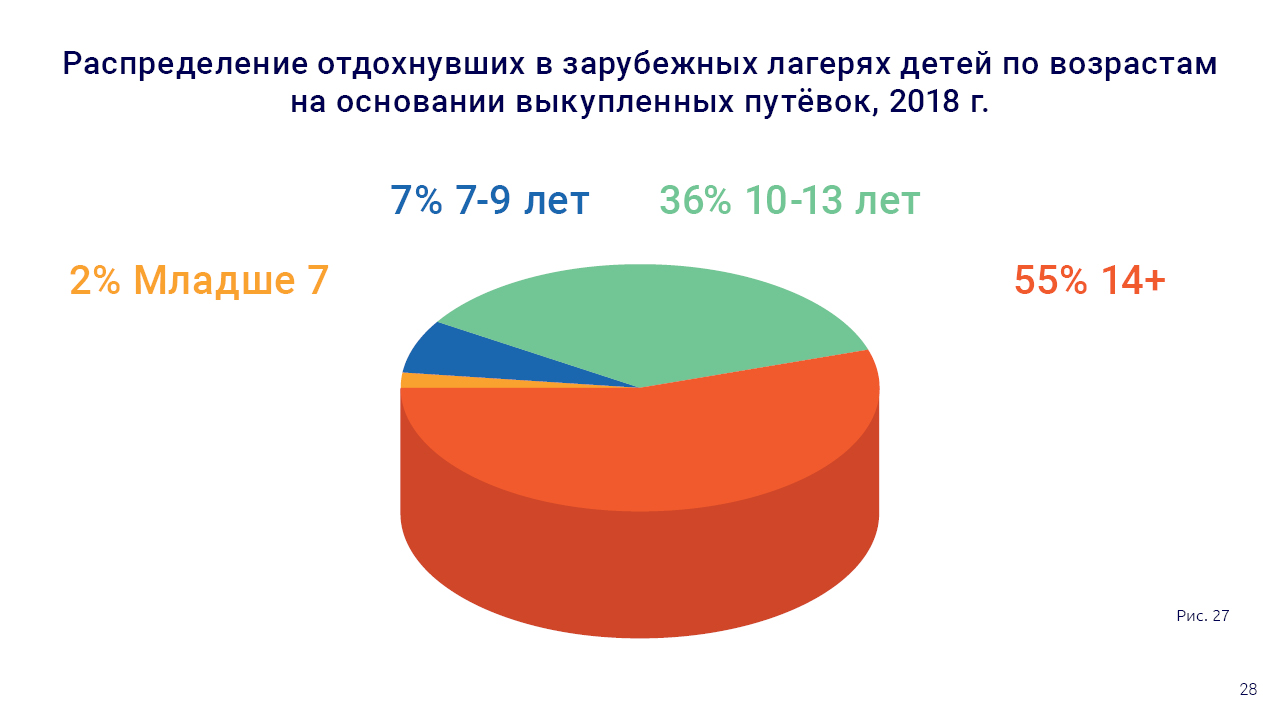 Статистика incamp.ru