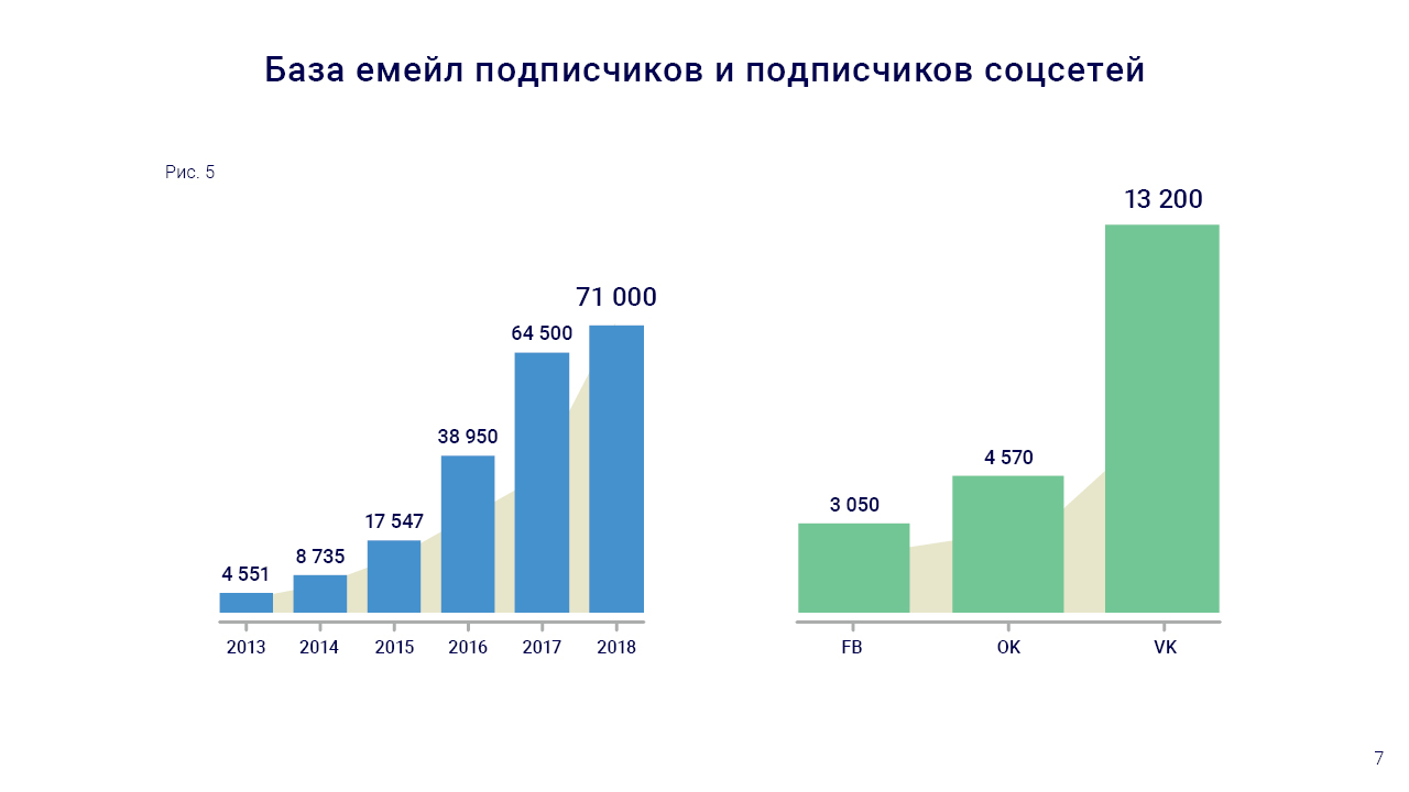 Статистика incamp.ru